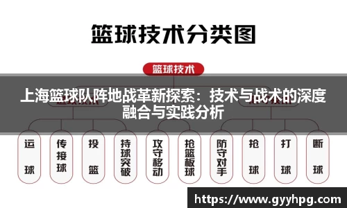 xingkong.com上海篮球队阵地战革新探索：技术与战术的深度融合与实践分析